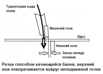Гильотина гидравлическая Stalex HSB 3200x16 (рис.5)
